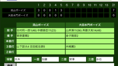 第5回中村紀洋杯 日本少年野球 東日本ブロックチャンピオン大会 2回戦