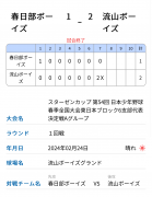 第54回日本少年野球春季全国大会 東日本ブロック6支部代表決定戦
